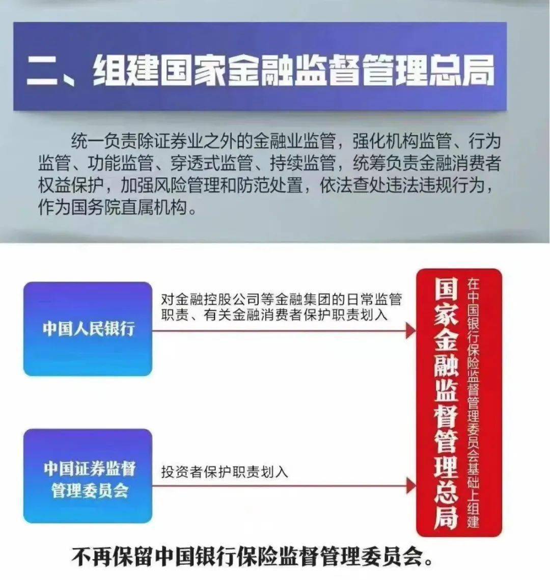 金融监管总局印发！
