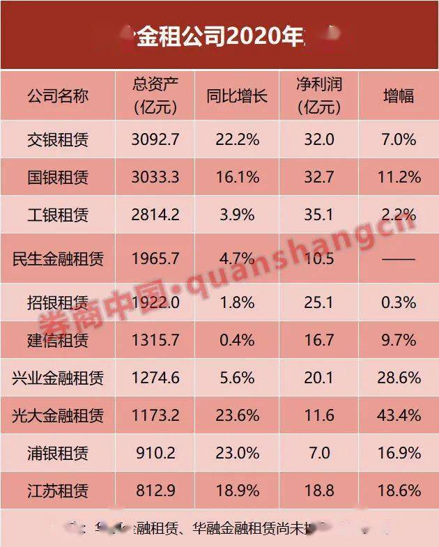 新发规模，破千亿元！