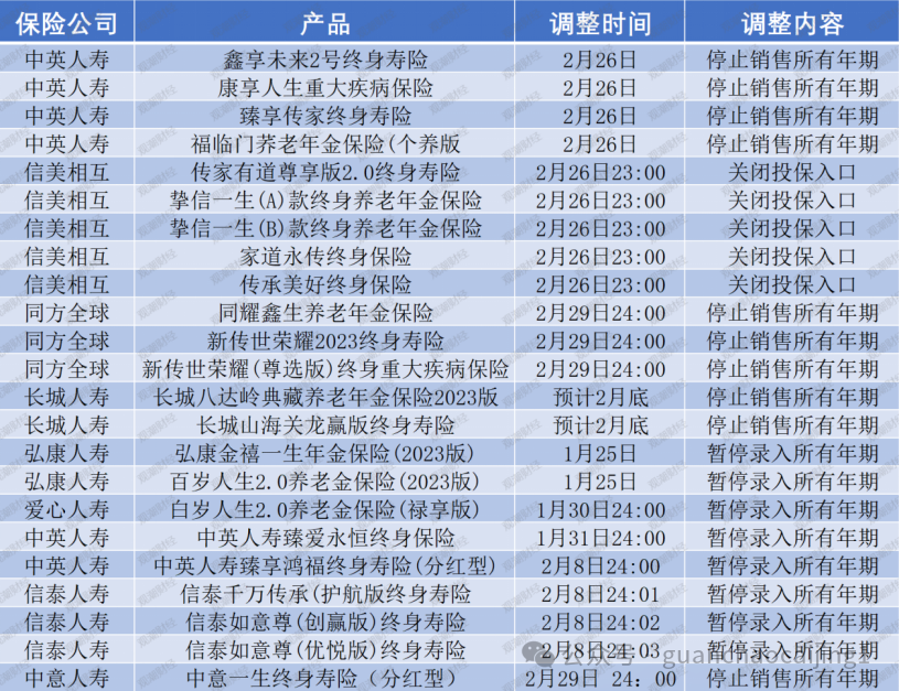 非车险“报行合一”监管新规酝酿出台
