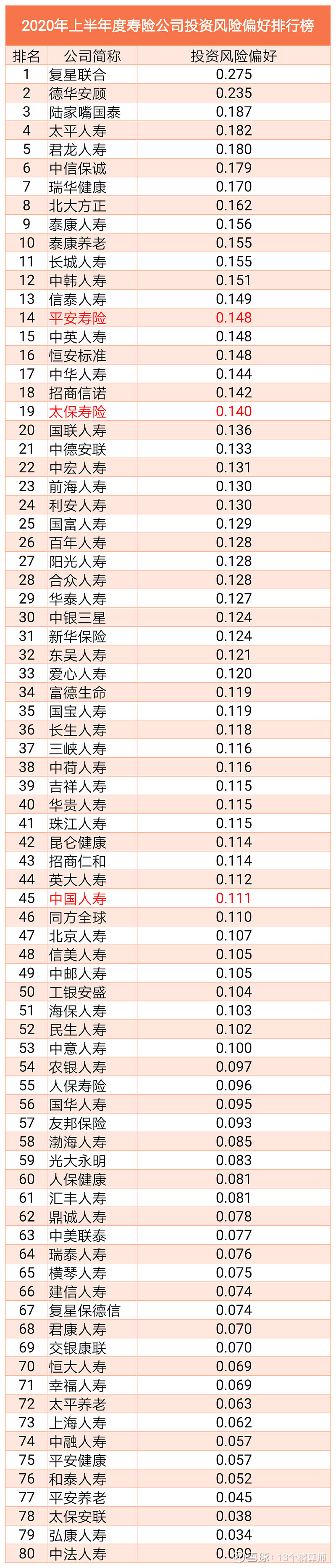 注册资本最高的寿险公司，“董监高”亮相
