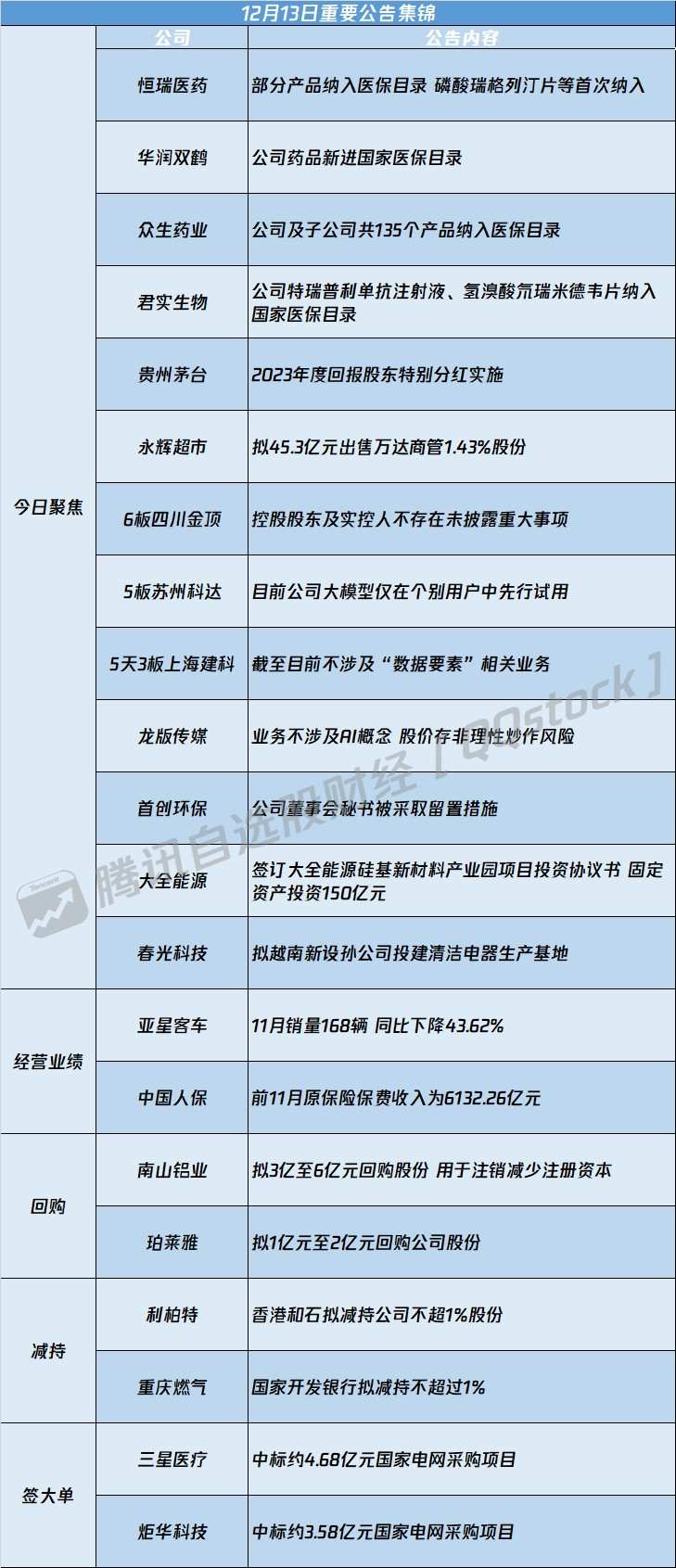 债市公告精选(2月27日)|鸿达退债因流动资金不足无法兑付9165万回售本息;“20荣盛地产MTN002”未能足额兑付本息