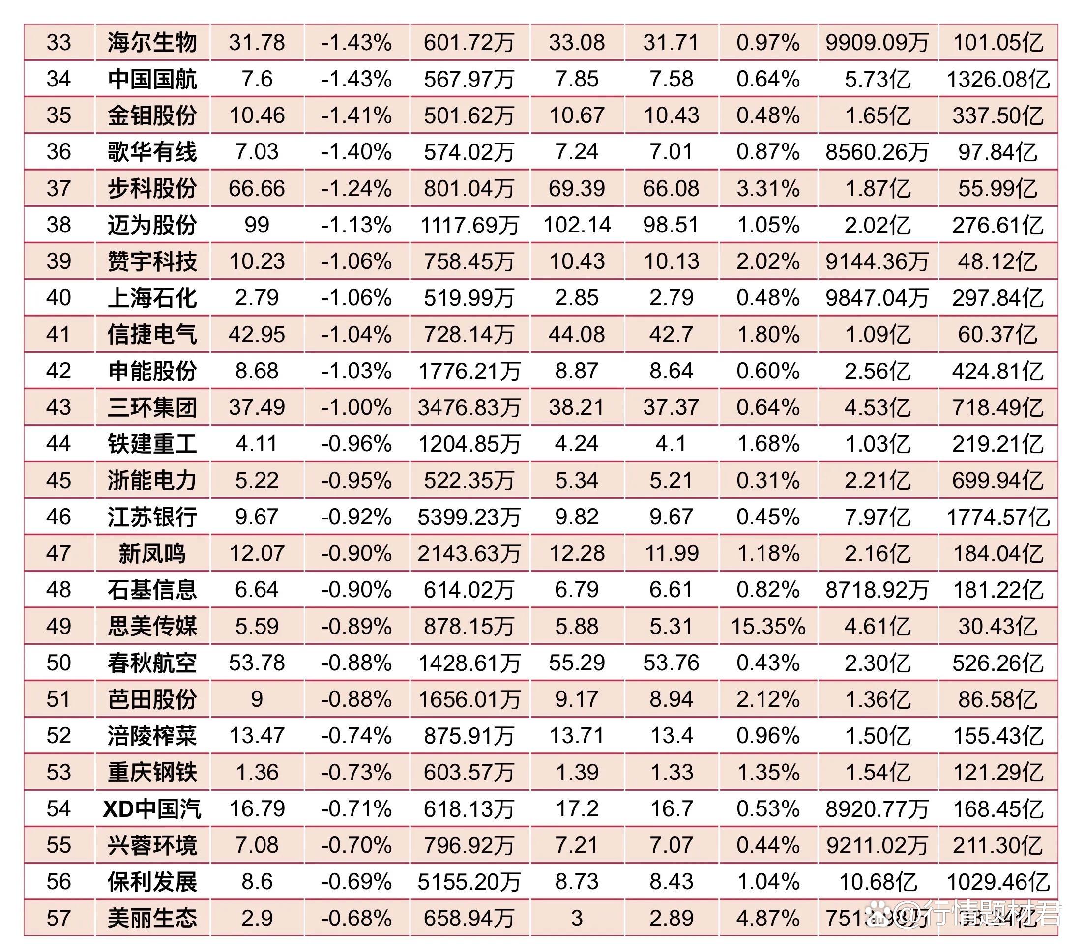 106股今日获机构买入评级