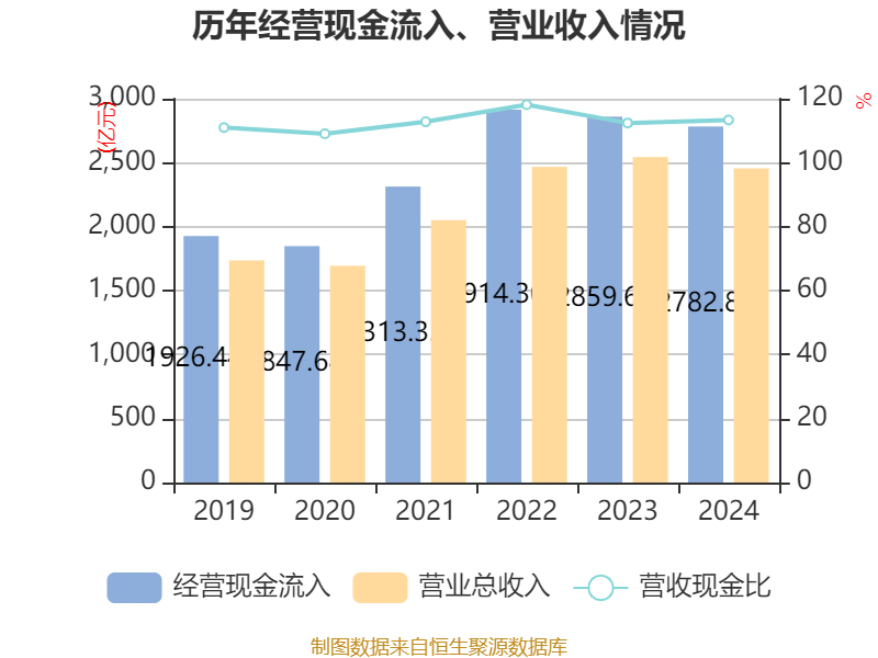 江苏金租拟10派2.7元 股息率5.37%