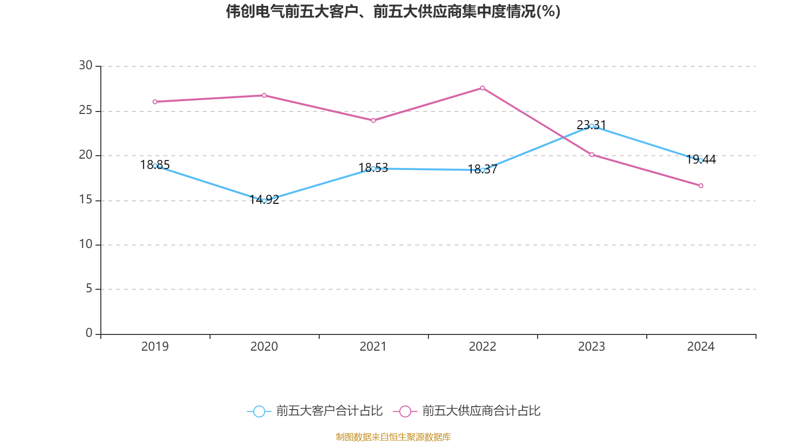 江苏金租拟10派2.7元 股息率5.37%