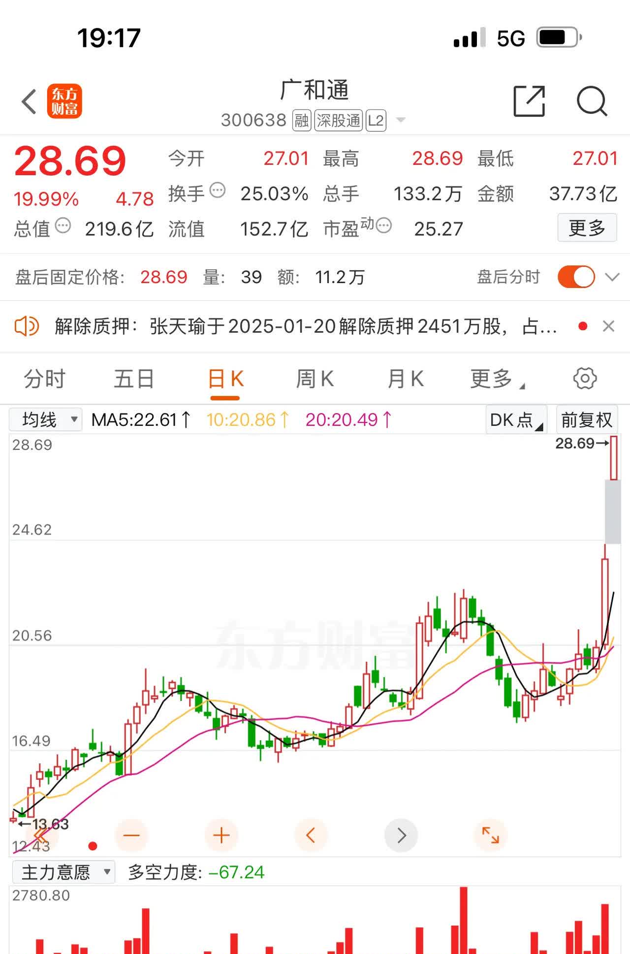 今日100只个股涨停 主要集中在医药生物、汽车等行业