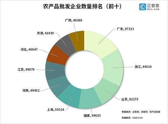 农业农村部：全国农产品批发市场猪肉平均价格为20.76元/公斤 较昨日降0.7%