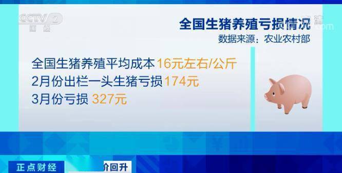 农业农村部：全国农产品批发市场猪肉平均价格为20.76元/公斤 较昨日降0.7%