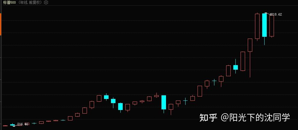 美股三大指数集体低开 特斯拉跌约4%