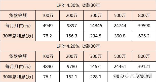 5月LPR报价出炉：1年期和5年期以上利率均下降10个基点