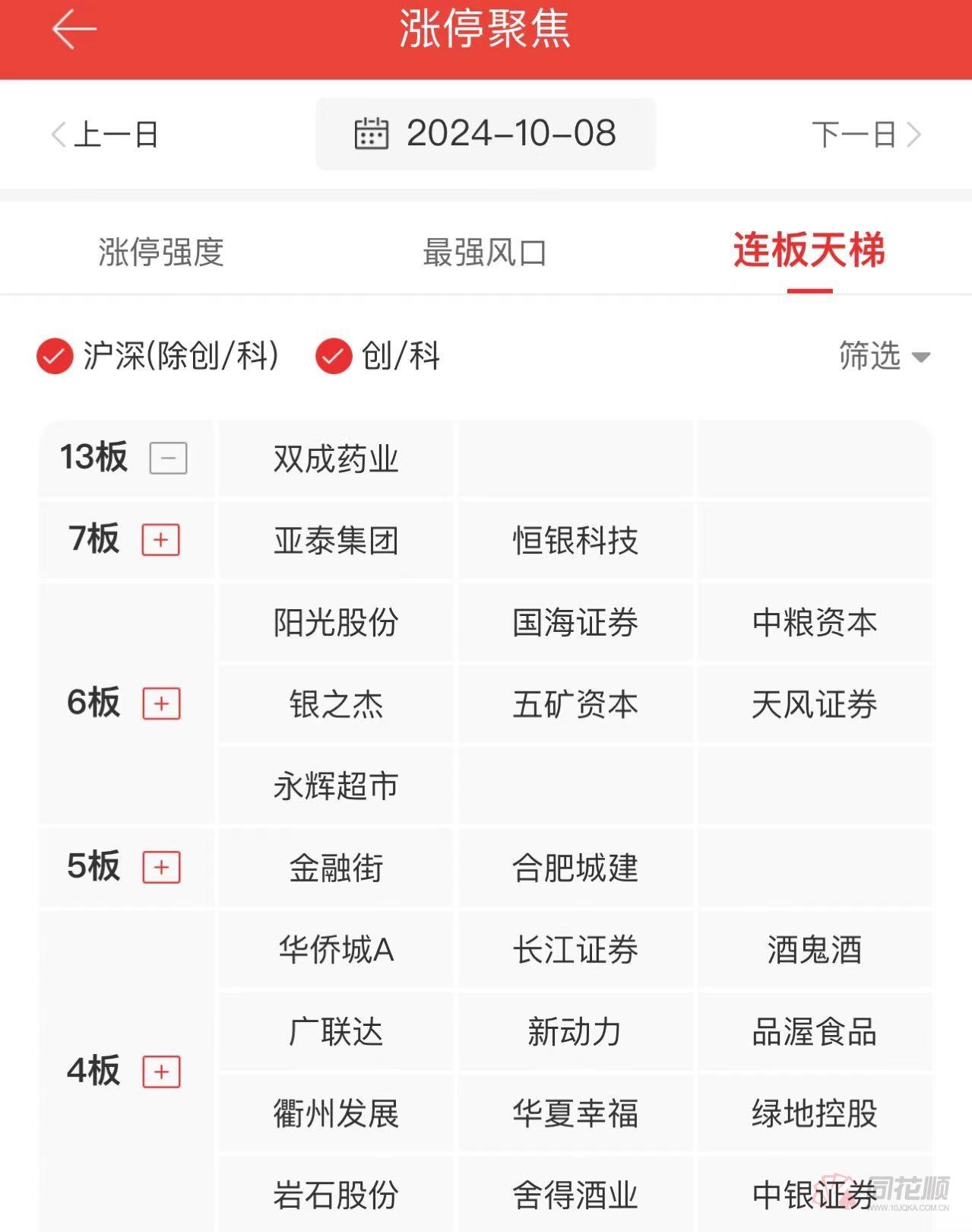 利扬芯片盘中涨停