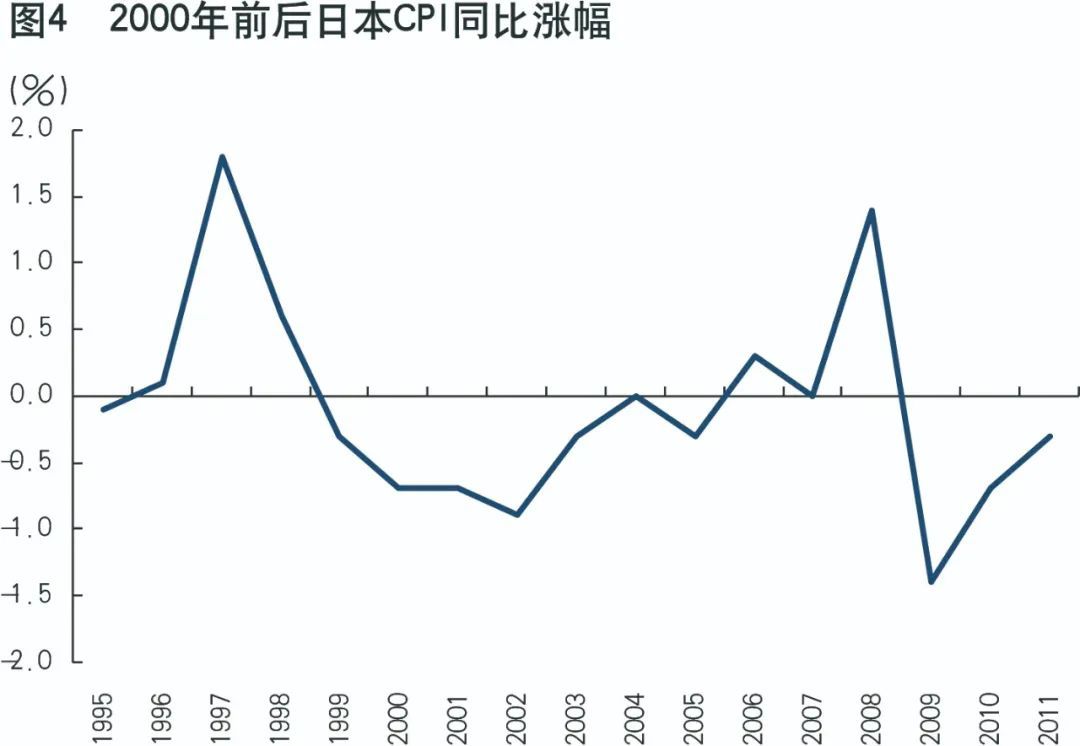 CPI数据公布后，加拿大10年期国债收益率上升6.6个基点，至3.240%