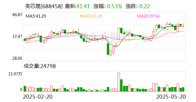鑫汇科5月20日大宗交易成交209.20万元