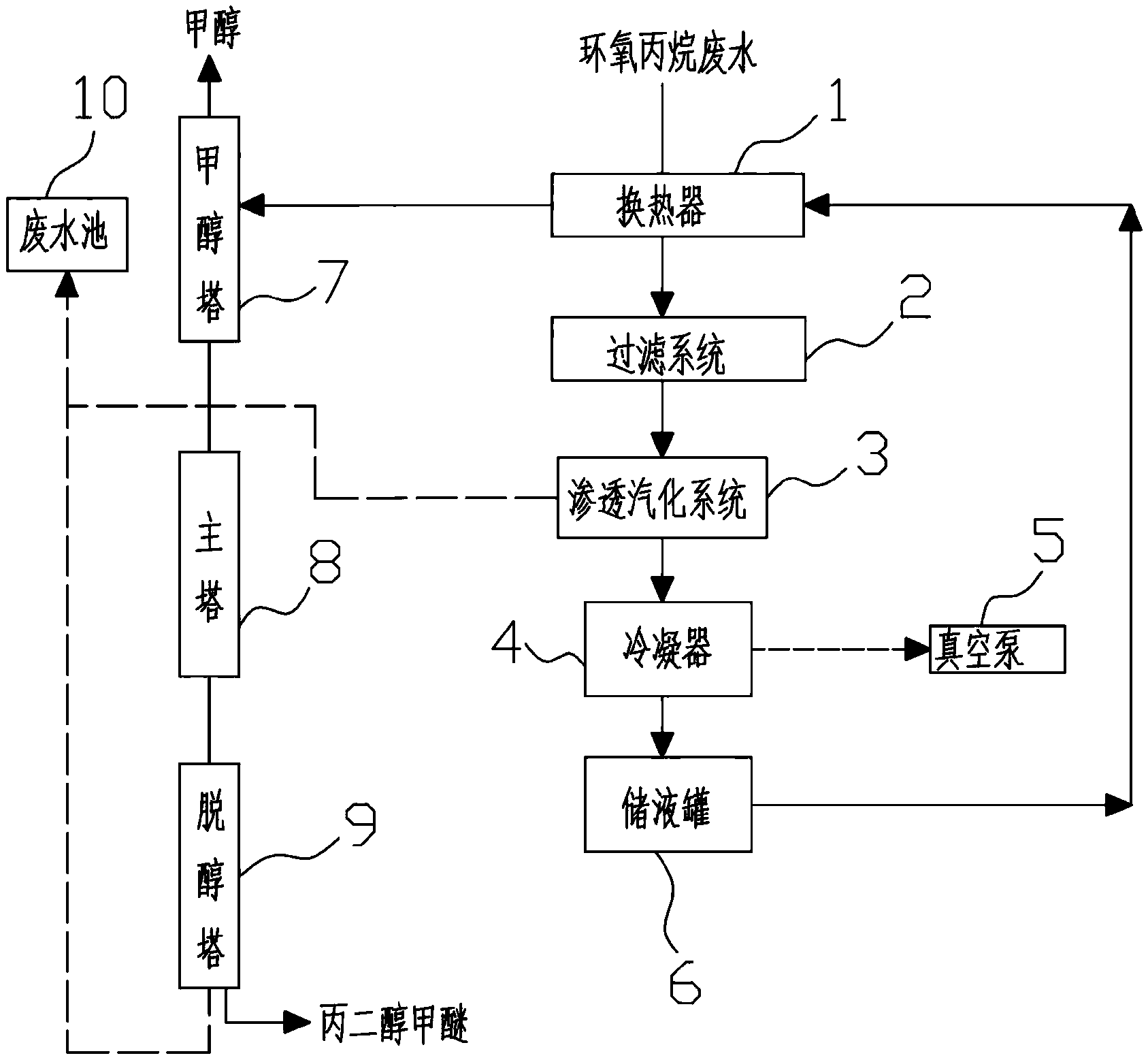 高能环境获得实用新型专利授权：“一种含酚废水的处理装置”