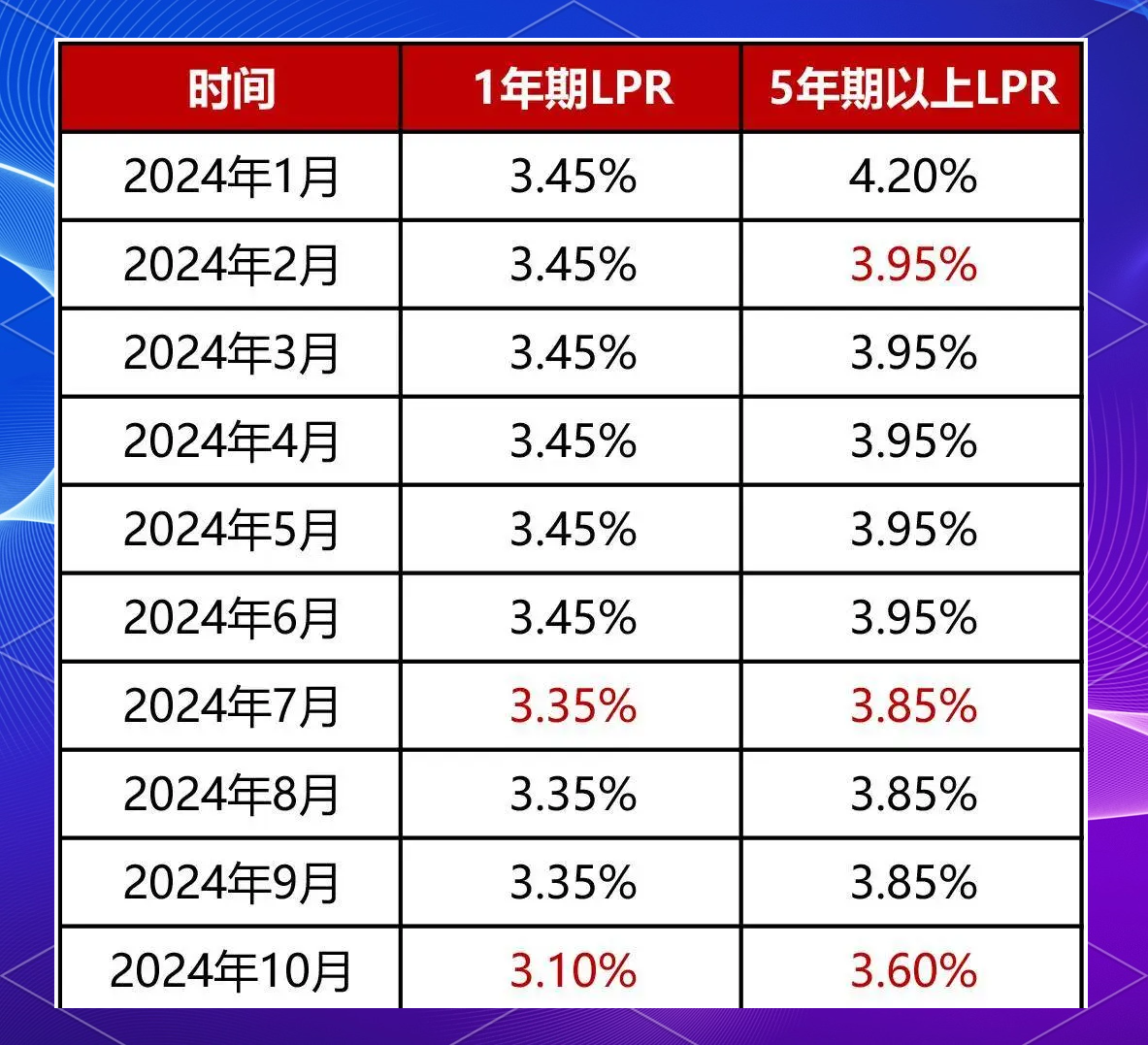 LPR调降与存款降息同步落地，美国失去最后一个AAA主权信用评级 | 债圈大家说05.20