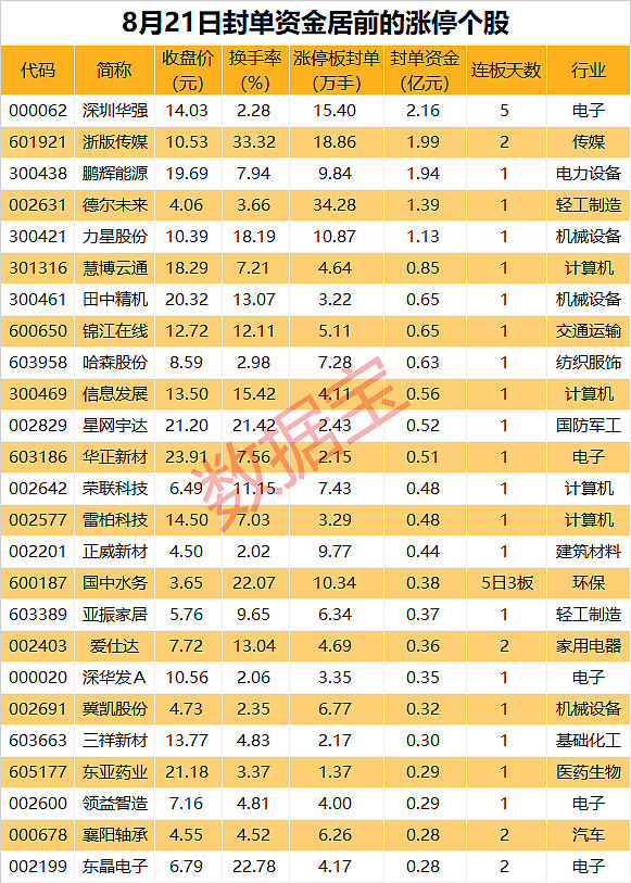 *ST恒久连收5个涨停板