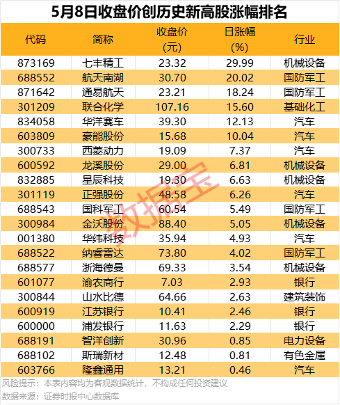 中超控股换手率35.13%，机构龙虎榜净买入5873.67万元