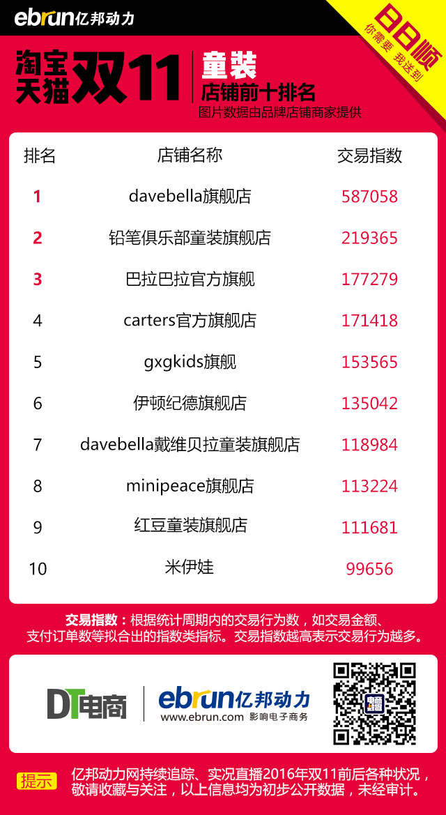 五新隧装龙虎榜数据（5月20日）