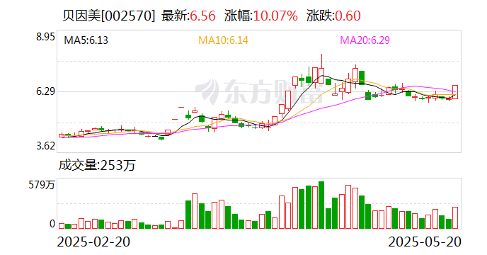 锦江航运5月20日龙虎榜数据
