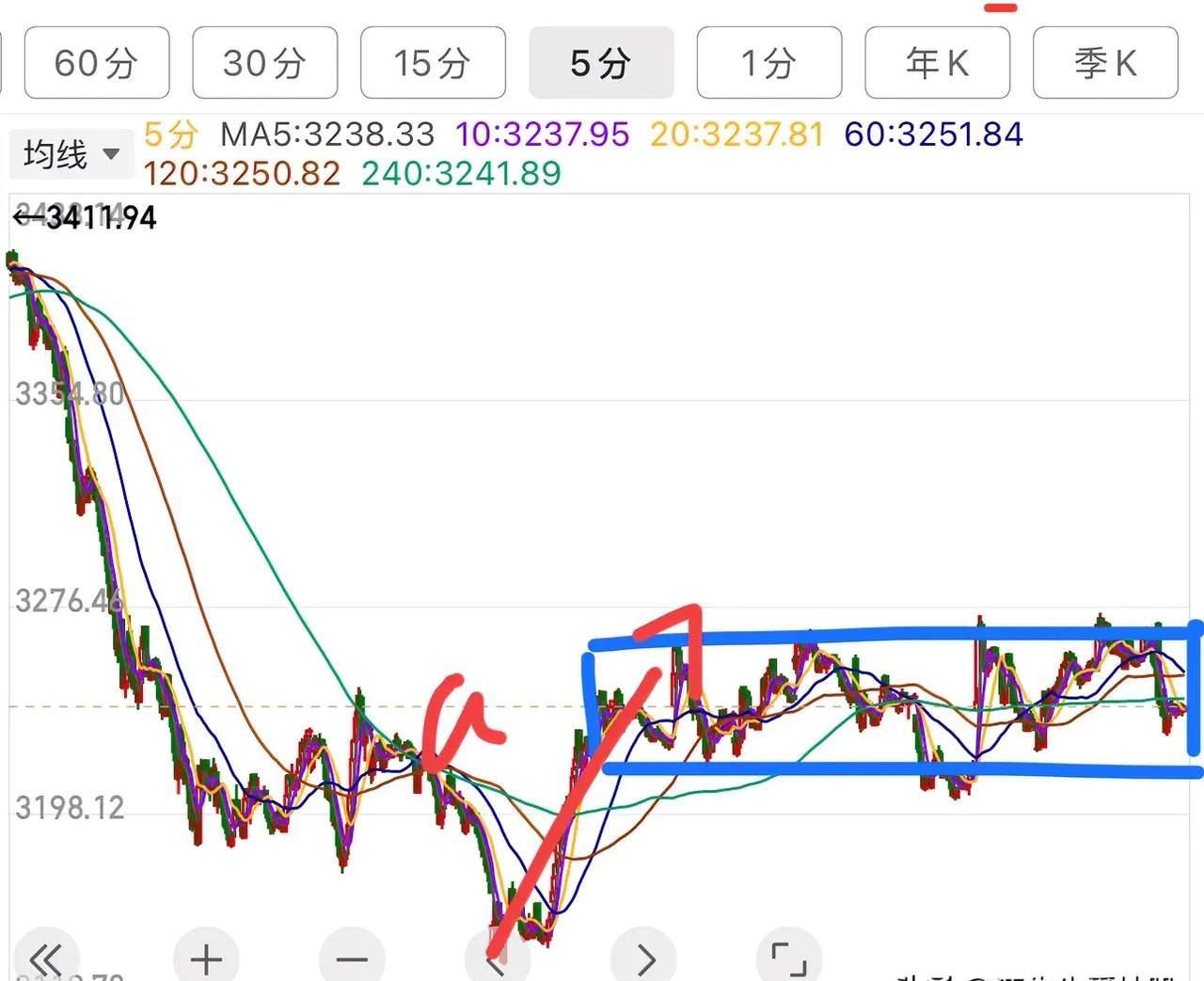 债市 短线震荡运行