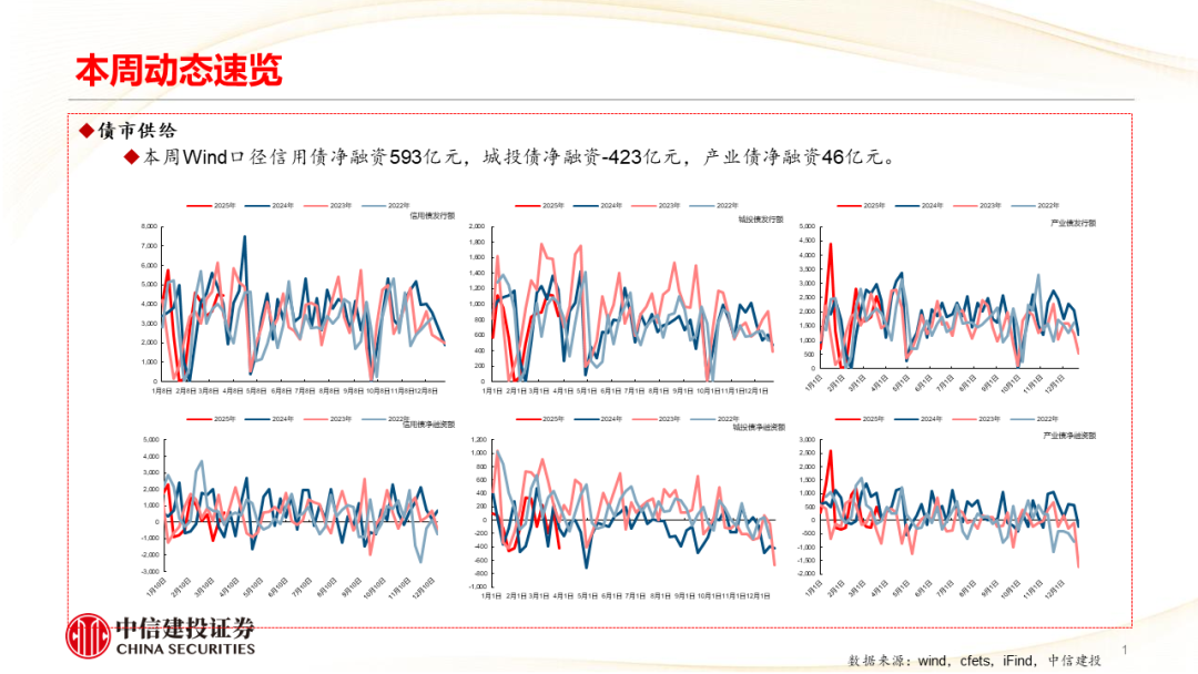 港股IPO紧要关头董事长遭调查，迈威生物连年亏损加剧资金困境，一季度偿债压力陡升