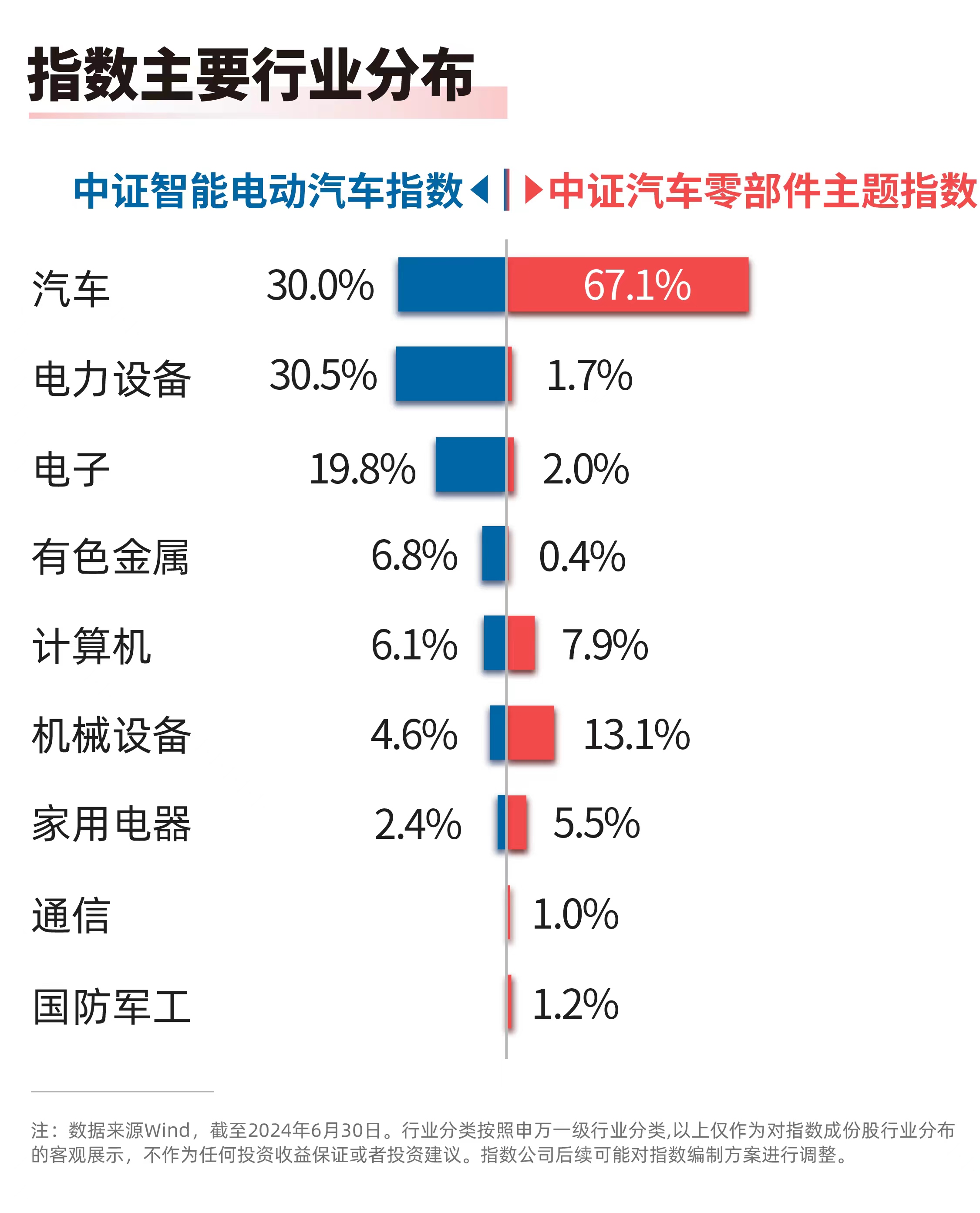 乘联分会：5月1—18日全国乘用车市场零售93.2万辆 同比增长12%