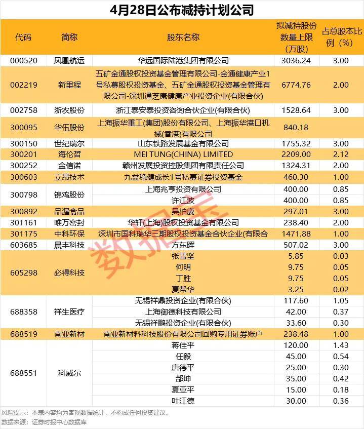 34股获杠杆资金净买入超5000万元
