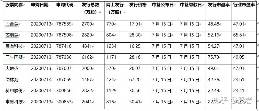 三生国健连收3个涨停板