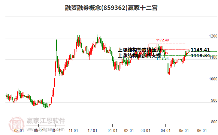 科创板股融资融券余额每日变动（5月20日）