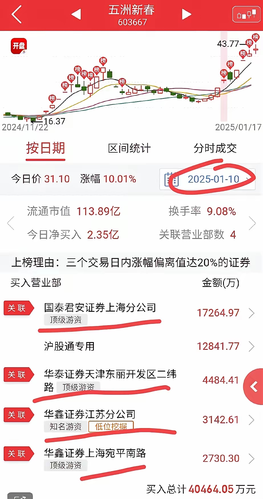 通达股份5月21日龙虎榜数据