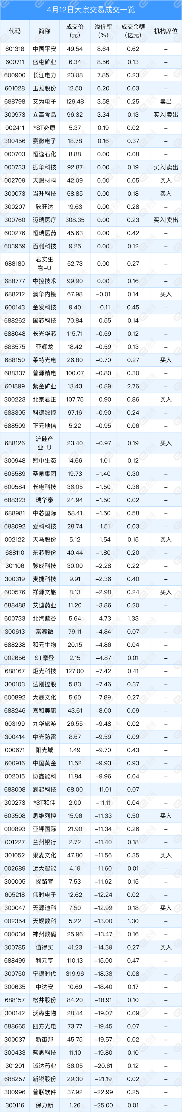 中国平安现2笔大宗交易 总成交金额2800.20万元