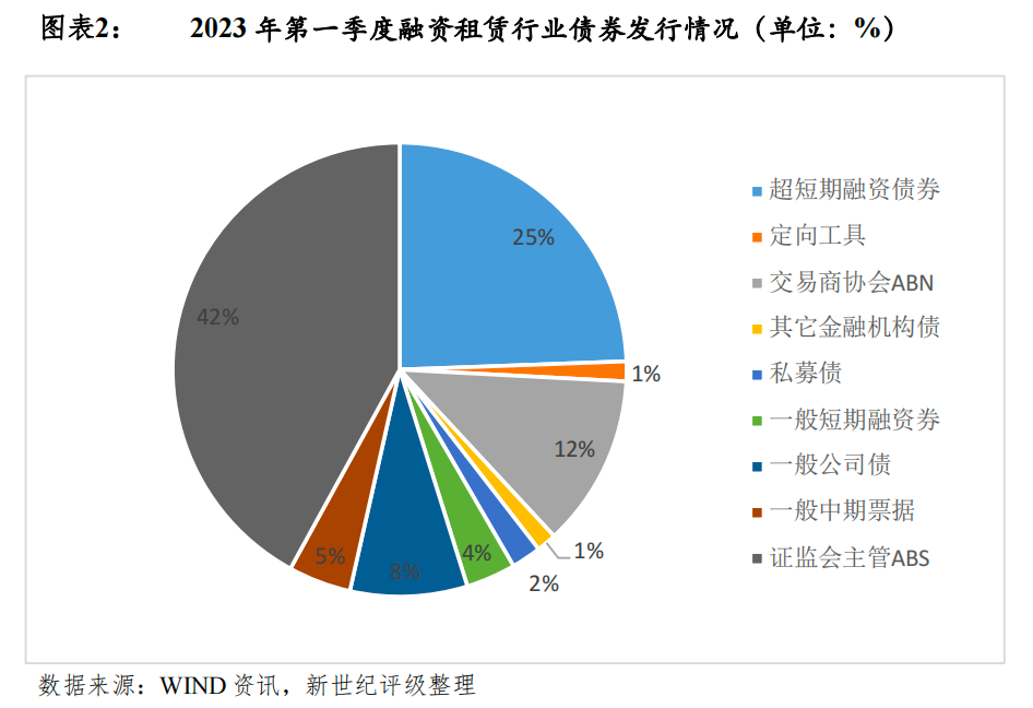 【新华解读】提升公司债和ABS增量发行效率 交易所明确试点扩募支持举措