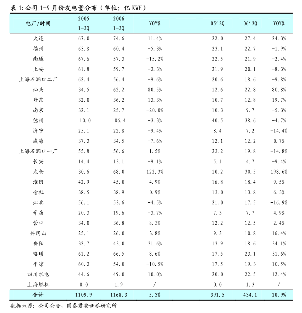 首创证券：北京首都创业集团有限公司已不在第一创业证券前十名股东之列