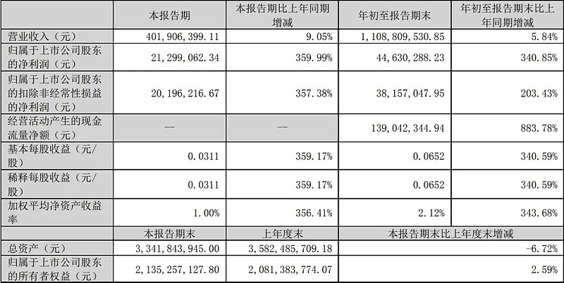 光莆股份：在传感器封测领域公司主要专注光传感器件的封装以及应用开发传感器件由公司自行研发