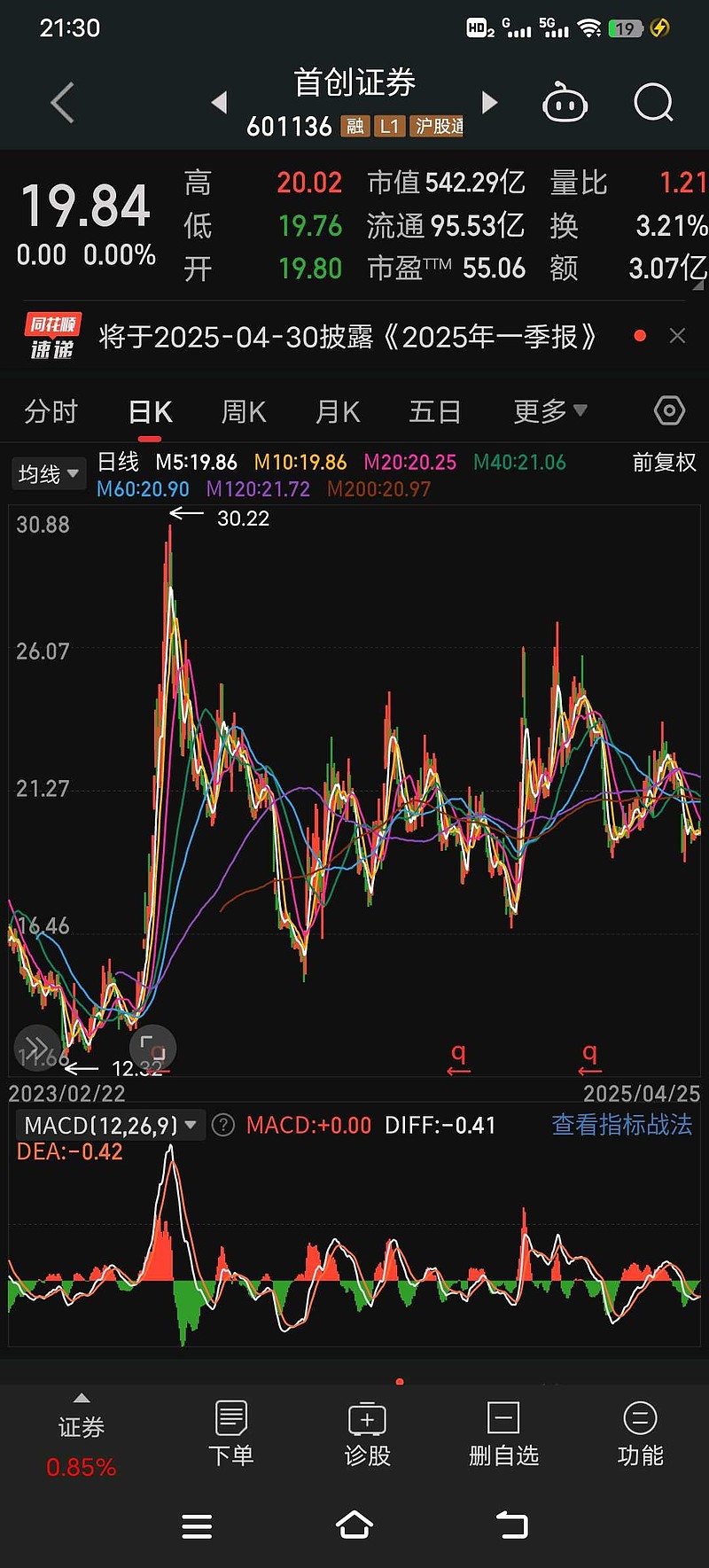 首创证券：北京首都创业集团有限公司已不在第一创业证券前十名股东之列