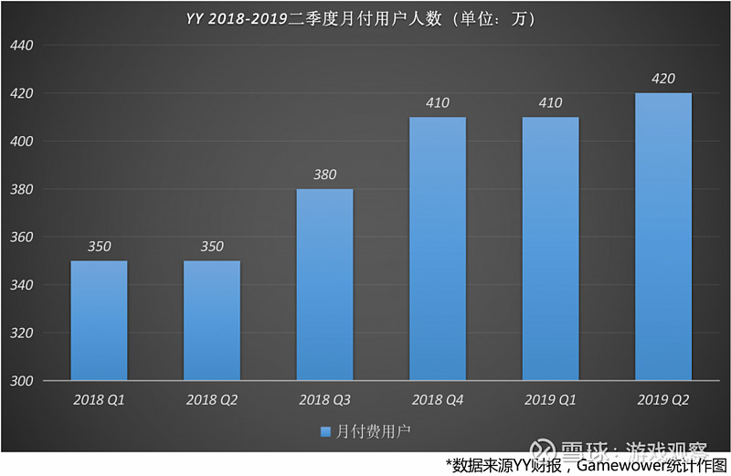 斗鱼发布2025年第一季度财报：调整后净亏损同比缩窄75.6%