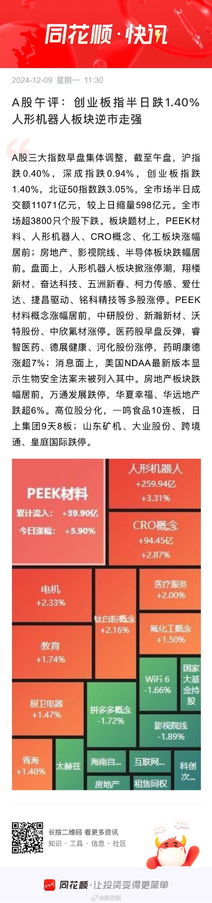 午评：创业板指涨约1%，煤炭、医药板块拉升，创新药持续活跃