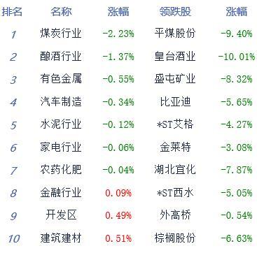 草甘膦概念涨1.44%，主力资金净流入这些股