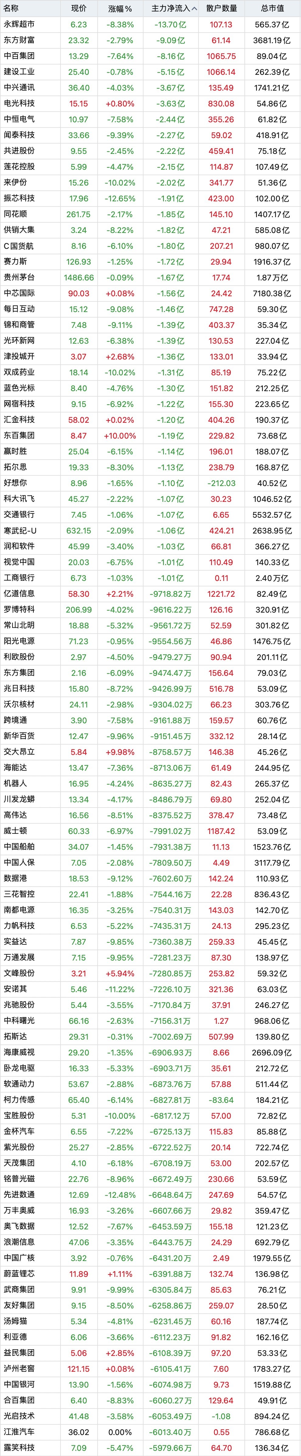 草甘膦概念涨1.44%，主力资金净流入这些股