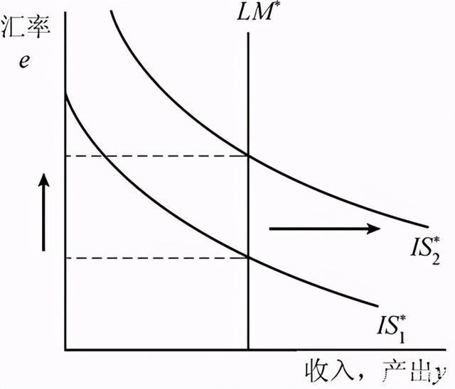 4月财政收支延续改善，人民币汇率弹性或将提高 | 债圈大家说05.21