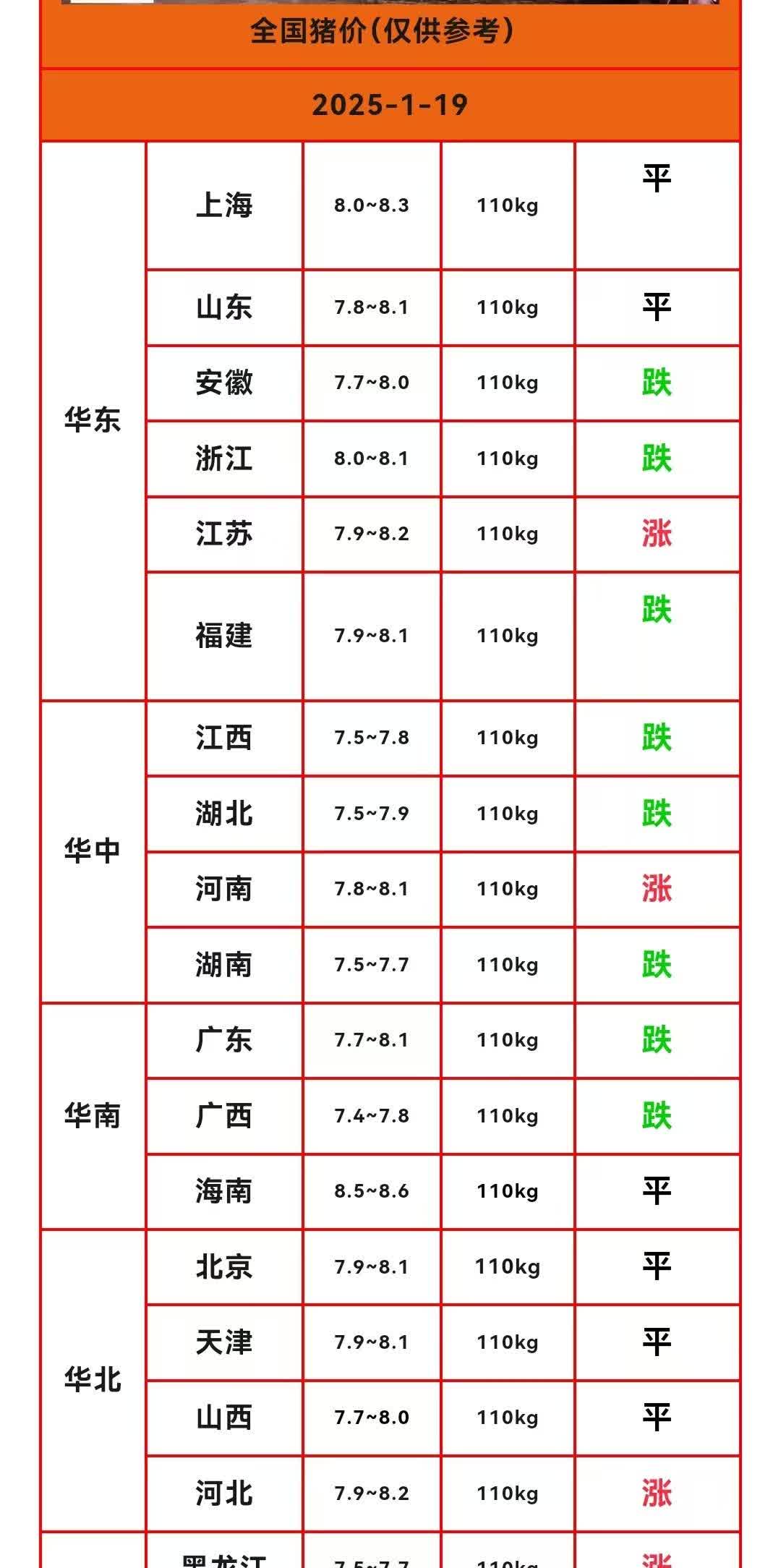 农业农村部：全国农产品批发市场猪肉平均价格为20.67元/公斤 较昨日降0.2%