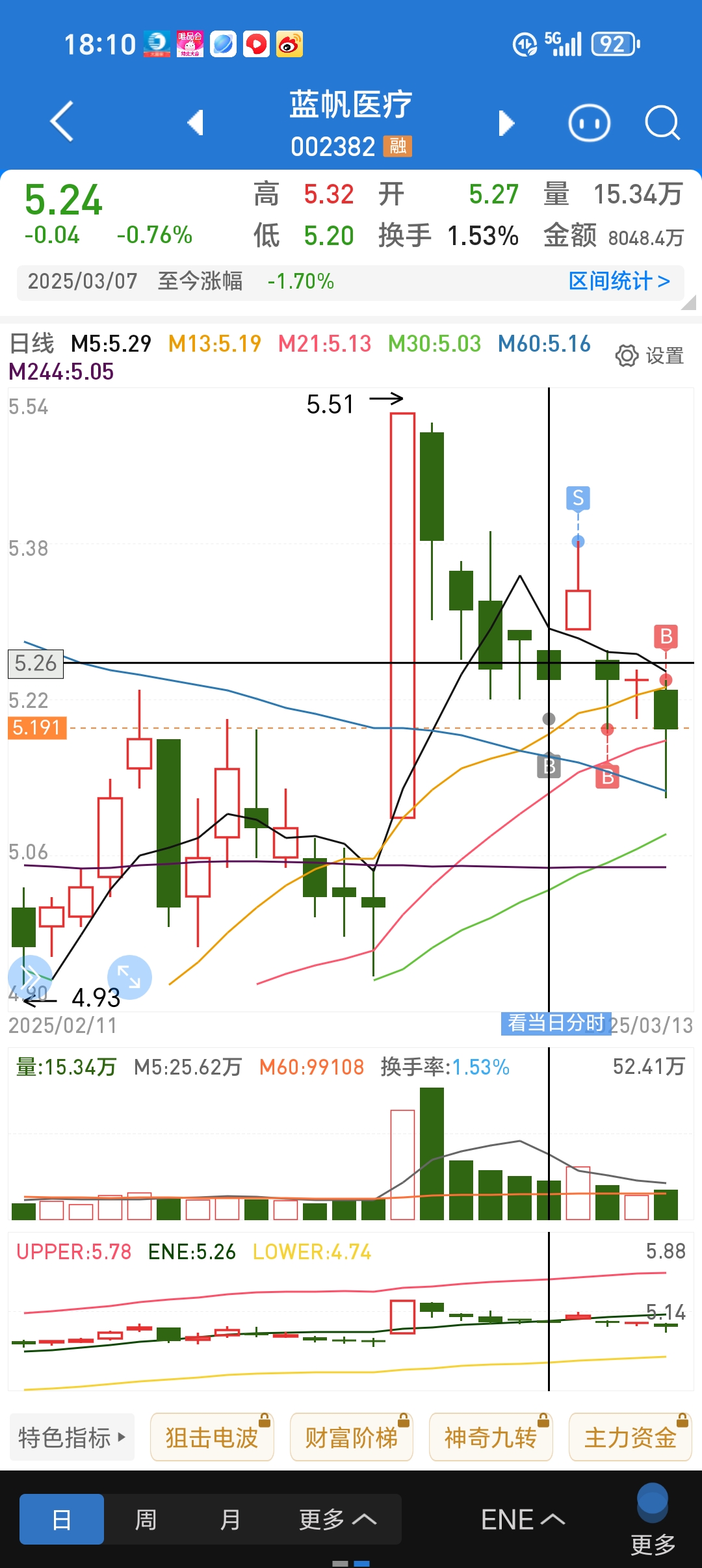 蓝帆医疗可转债"蓝帆转债"将于5月28日付息 每10张派18元