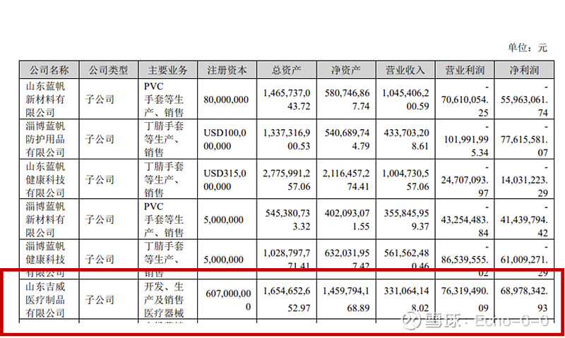 蓝帆医疗可转债"蓝帆转债"将于5月28日付息 每10张派18元