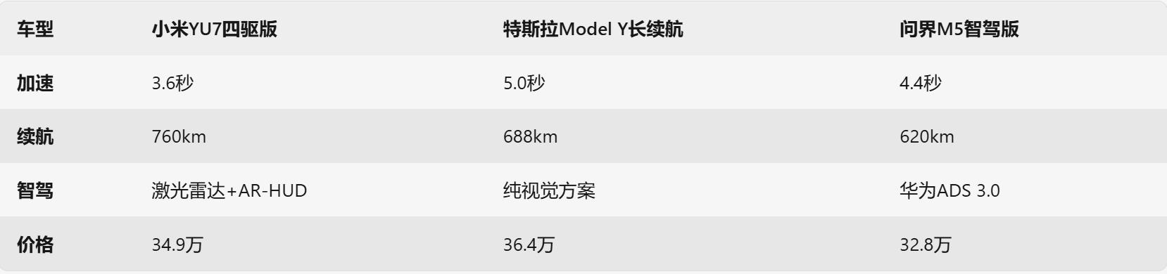 小米YU7来了，雷军：19万9不可能，小米驾驶培训定价1999元！