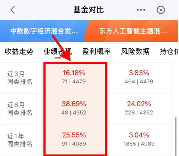 工银瑞信中证诚通国企数字经济ETF成立