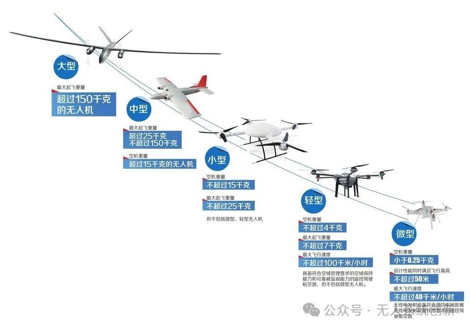 民用无人驾驶航空器质量政策宣贯活动在广州举办