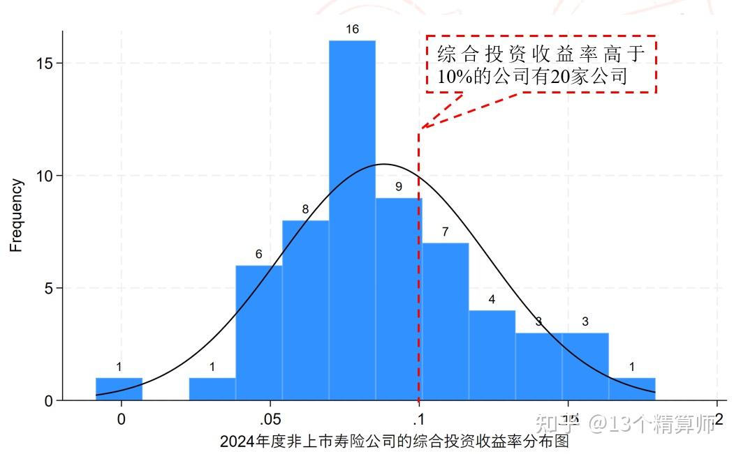 国际货币基金组织预计西非经货联盟的经济增长率为 6.3%，而中非经货共同体仅为2.4%