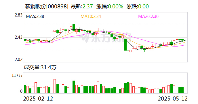 24家公司重要股东开启增持模式 累计增持9.05亿元（附股）