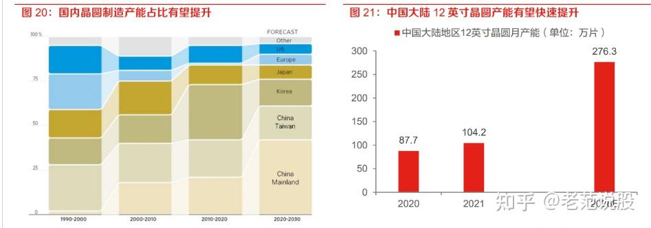 机构：家电龙头公司全球份额提升大有可为