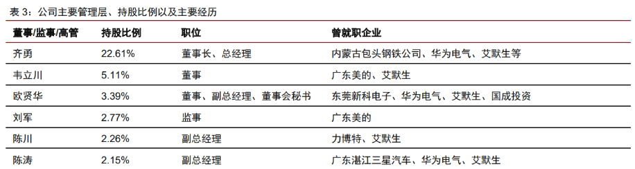 机构：家电龙头公司全球份额提升大有可为