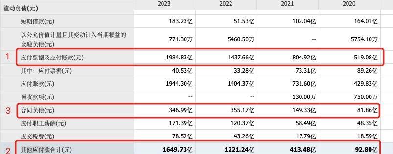 汽车整车板块走高 比亚迪股价再创历史新高